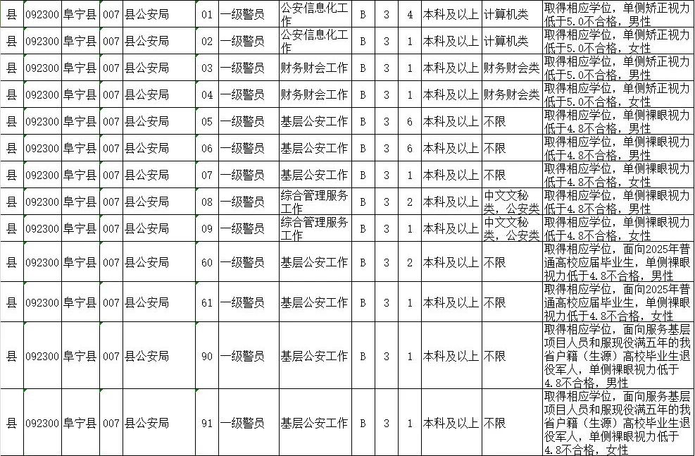 2025省考开启 | 招警28名，阜宁公安等你加入！